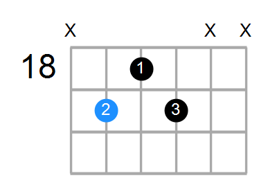 E7 Chord